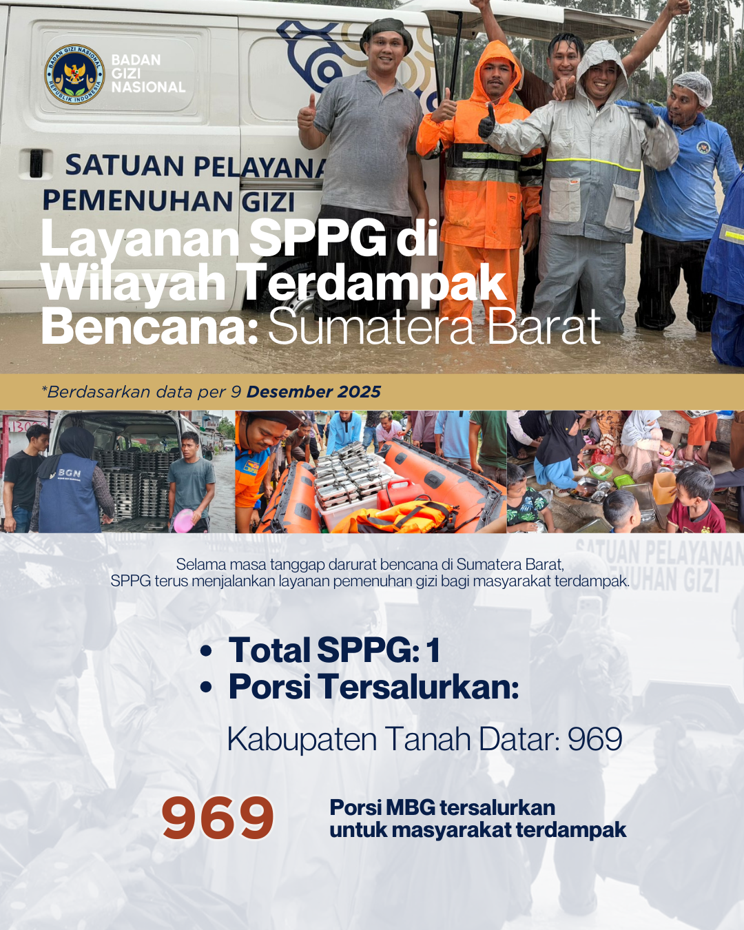 Update Data Penyaluran Bantuan kepada Masyarakat Terdampak Bencana (9 Des 2025)